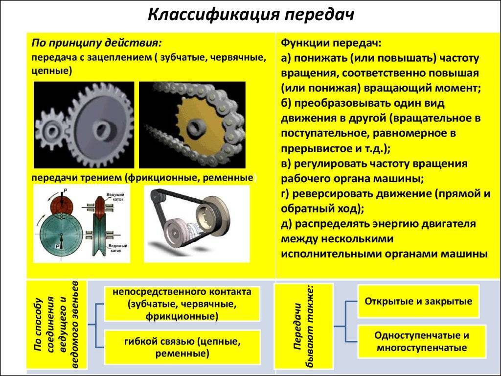 Диски по дереву для болгарки шлифовальные, пильные, отрезные, обдирочные и другие