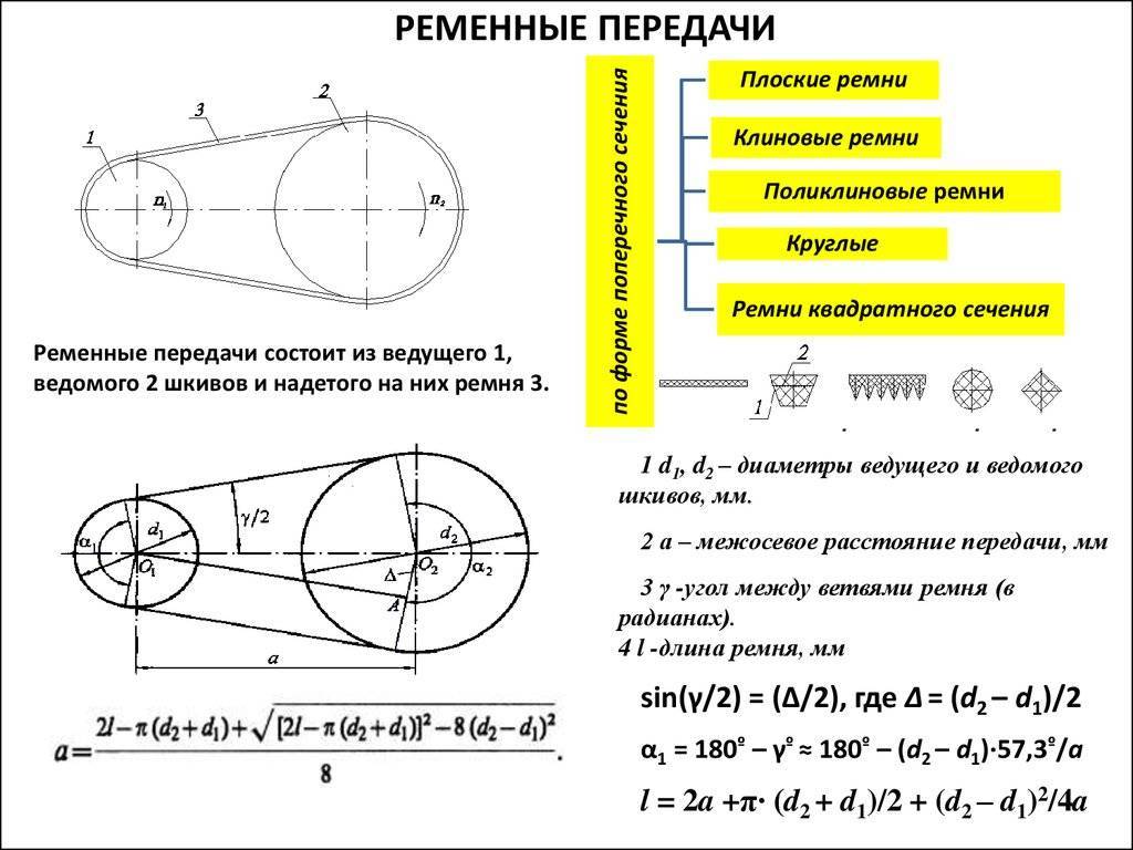 Ременная передача: подробная информация » робовики