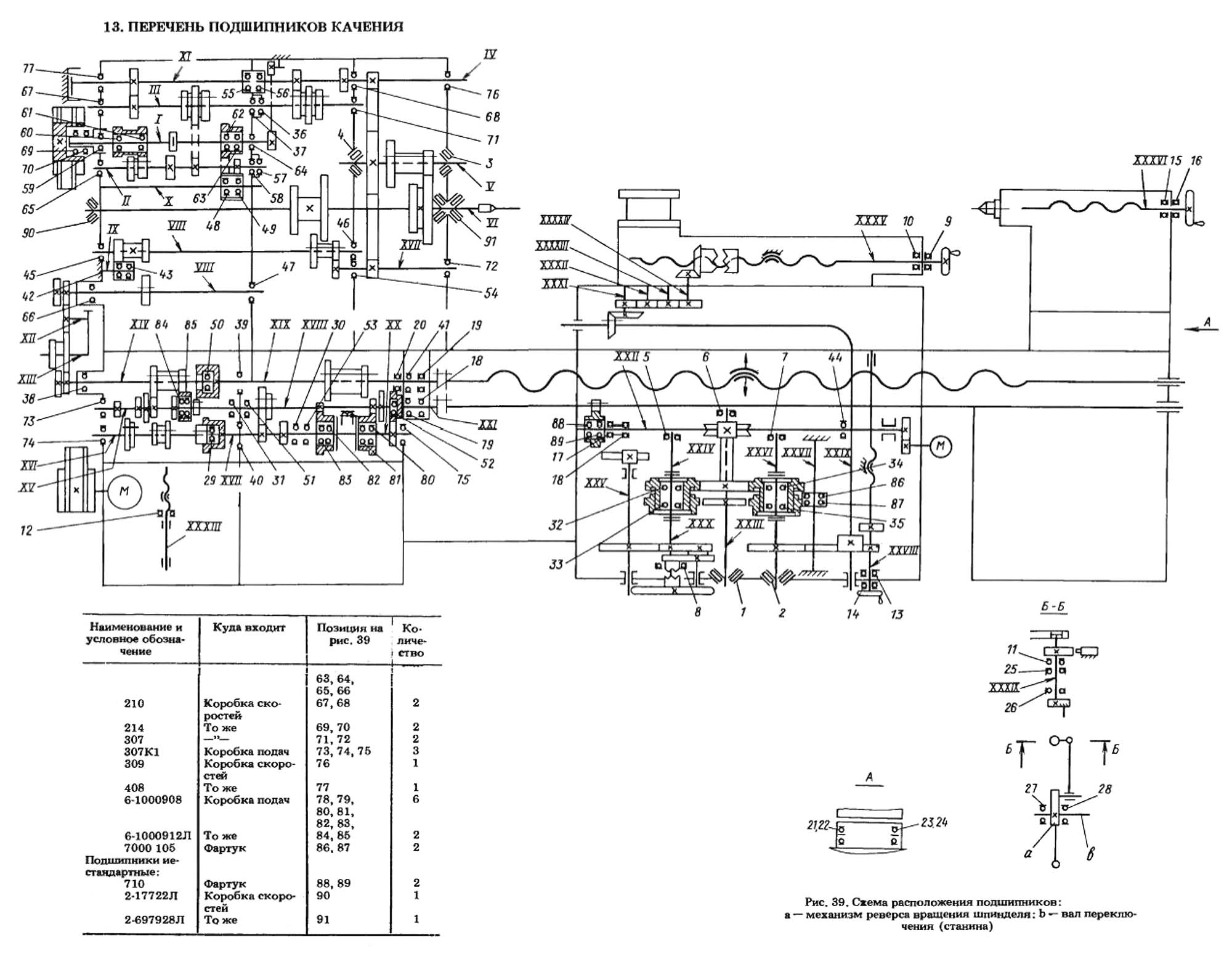 Обзор токарно-винторезного станка 1м61: конструктив, характеристики, фото