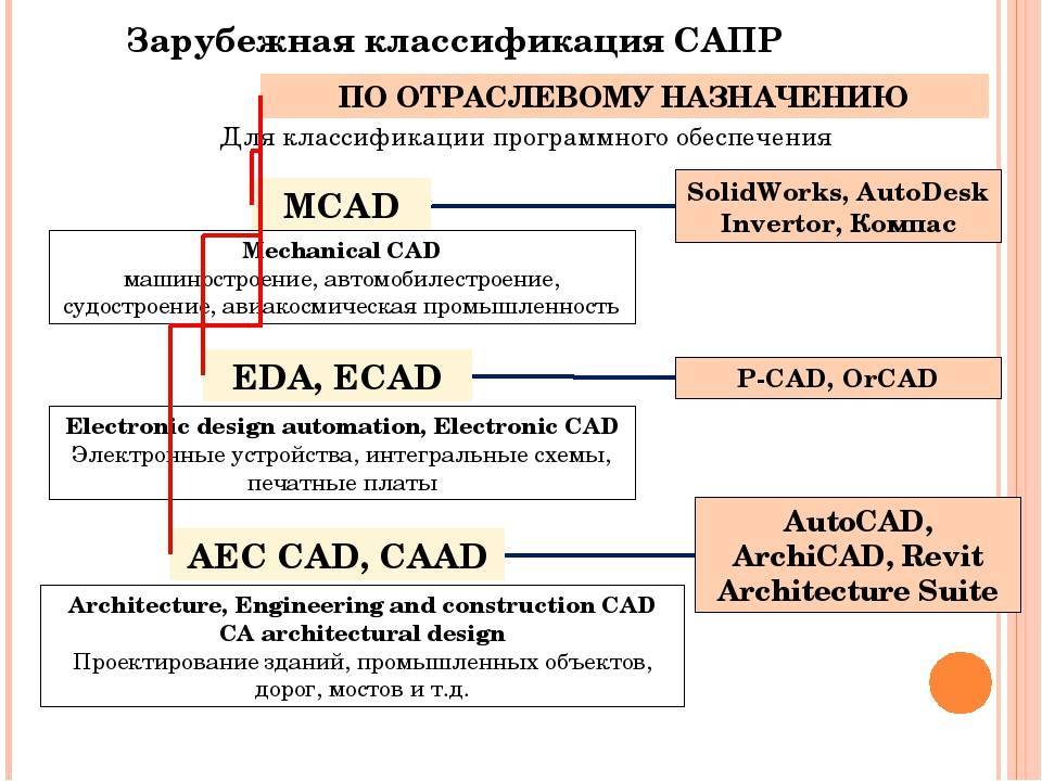 Сапр — systems engineering thinking wiki