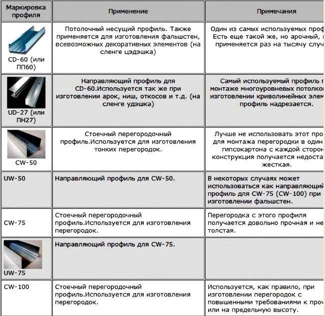 Металлопрокат, его классификация и характеристики каждого вида