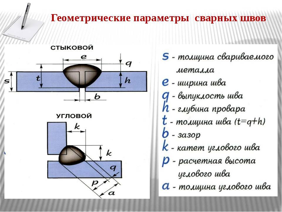 Как рассчитать катет сварного шва самому: инструкция, формула и система, оценка результата