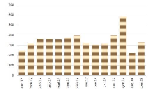 Рынок металлообрабатывающего оборудования в 2015 году