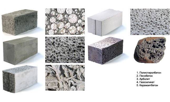 Легкие бетоны: описание,виды,состав,свойства,фото,видео. - строительные материалы