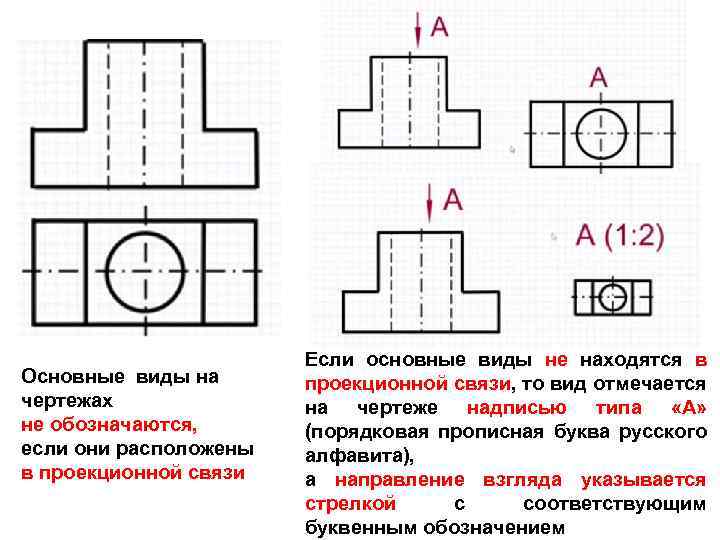 Вид справа располагают