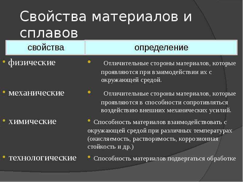 Отличаться свойствами. Физические химические и механические свойства сплавов. Какими свойствами обладают металлы и сплавы. Химические свойства сплавов перечислить. Физические, химические, механические свойства материалов..