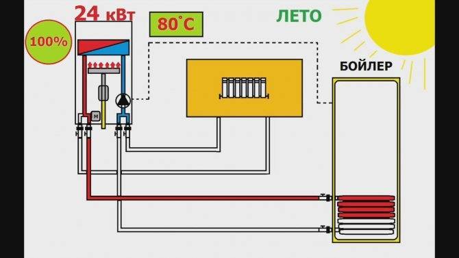 Как подключить электрокотел к газовому котлу