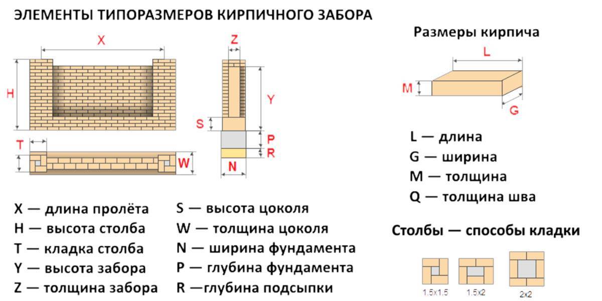 Высота цоколя здания: виды конструкций и зависимость высоты