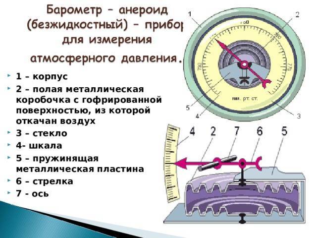 Принцип работы барометра