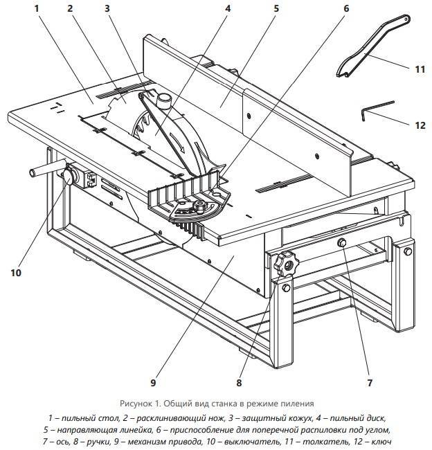 Стол для циркулярной пилы своим руками: конструкция и чертежи