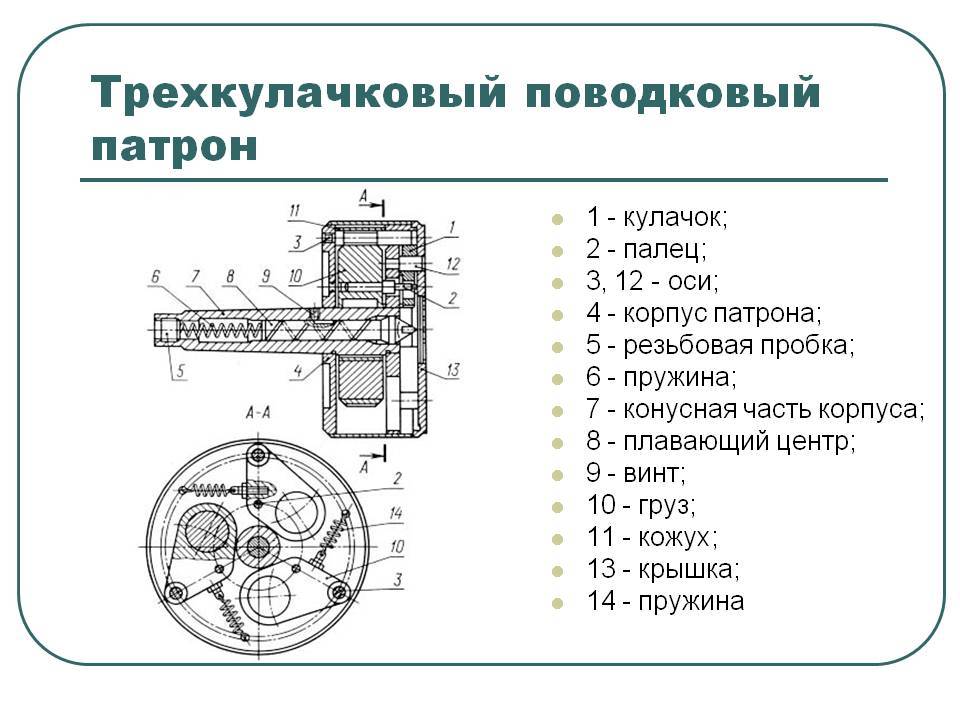 Чертеж трехкулачкового патрона