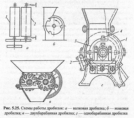 Роторная дробилка кинематическая схема