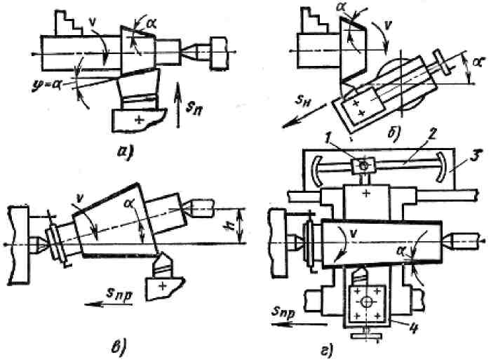 Обработка цилиндрических поверхностей на токарном станке. Обработка конусных поверхностей на токарном станке. Обработка наружных конических поверхностей на токарном станке. Схемы точения наружных конических поверхностей. Схема продольного точения вала.
