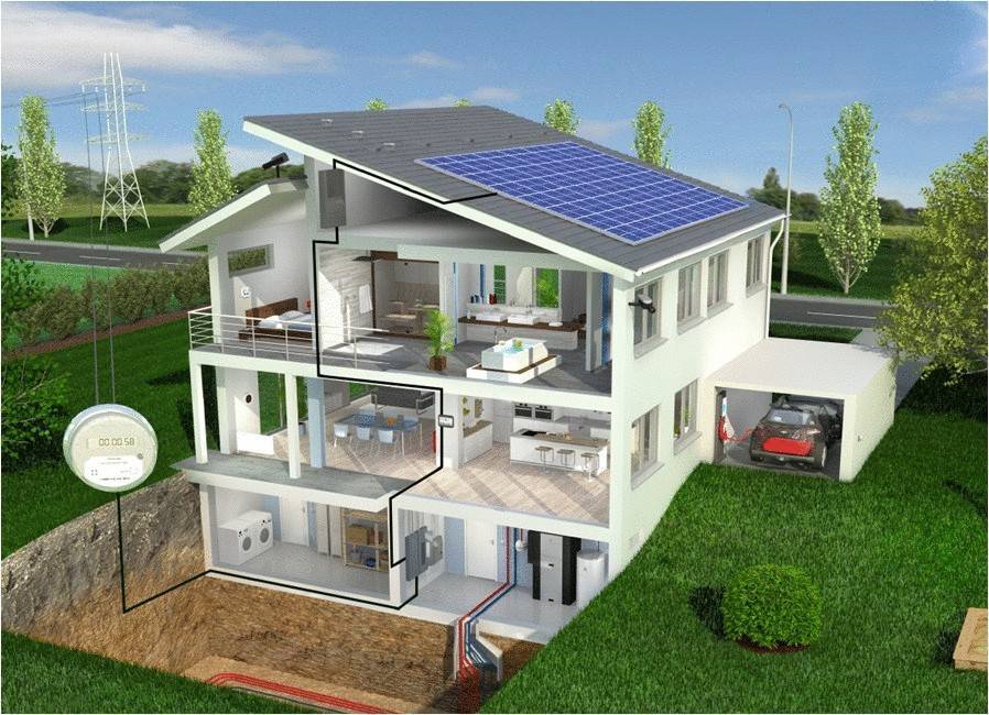 Альтернативные источники энергии для частного дома - всё об отоплении