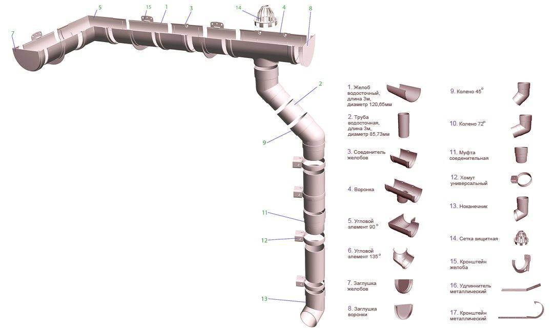 Водосточная система для крыши схема