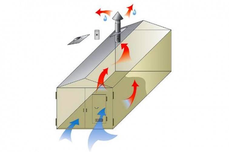 Основные схемы вентиляции гаража