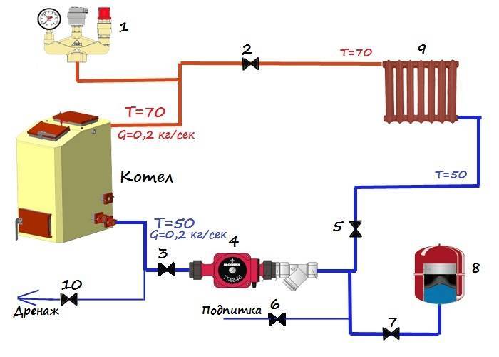 Схема подключения отопления в частном доме от газового