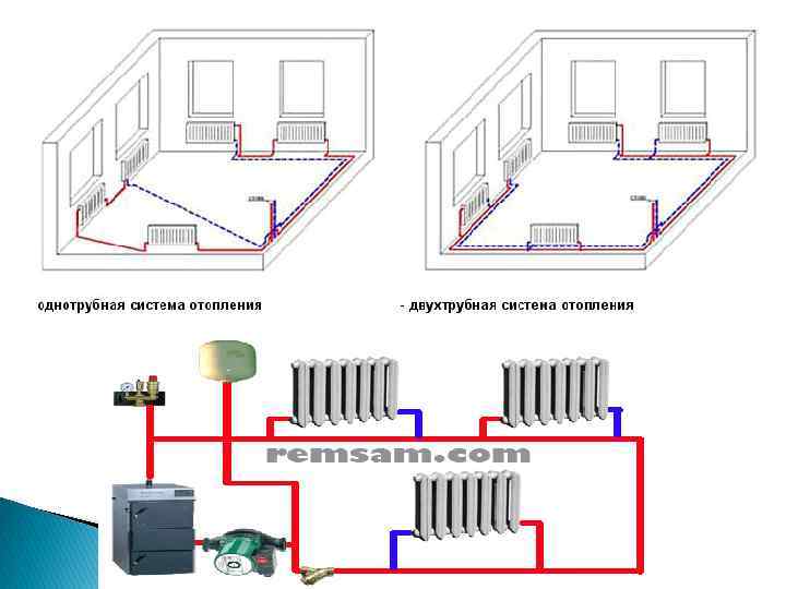 Виды систем отопления многоквартирного дома - всё об отоплении