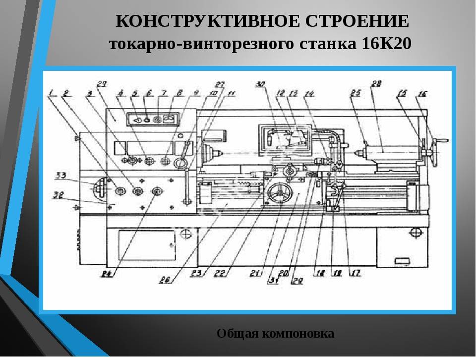 16к20 – надежное токарное оборудование завода «красный пролетарий»