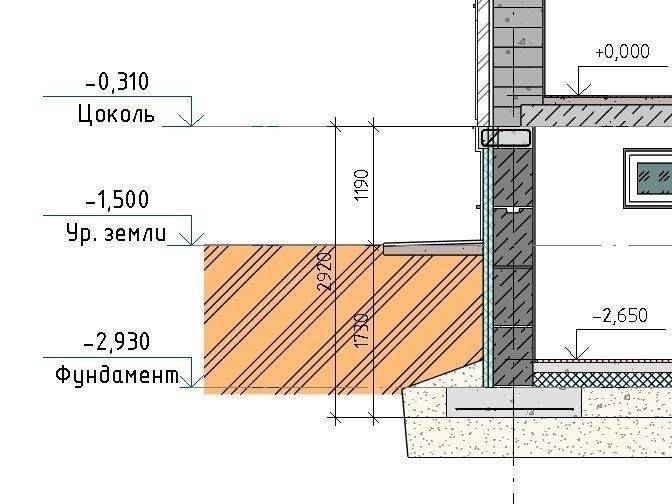 Высота цокольного этажа – какой она должна быть