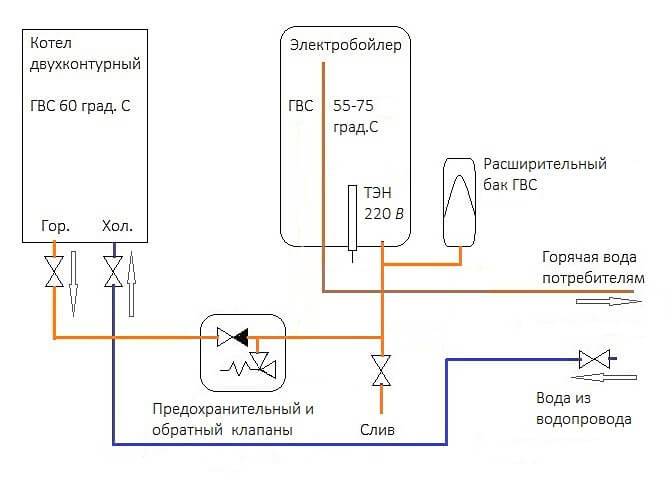 Одноконтурный (двухконтурный) газовый котел с бойлером косвенного нагрева: схема подключения