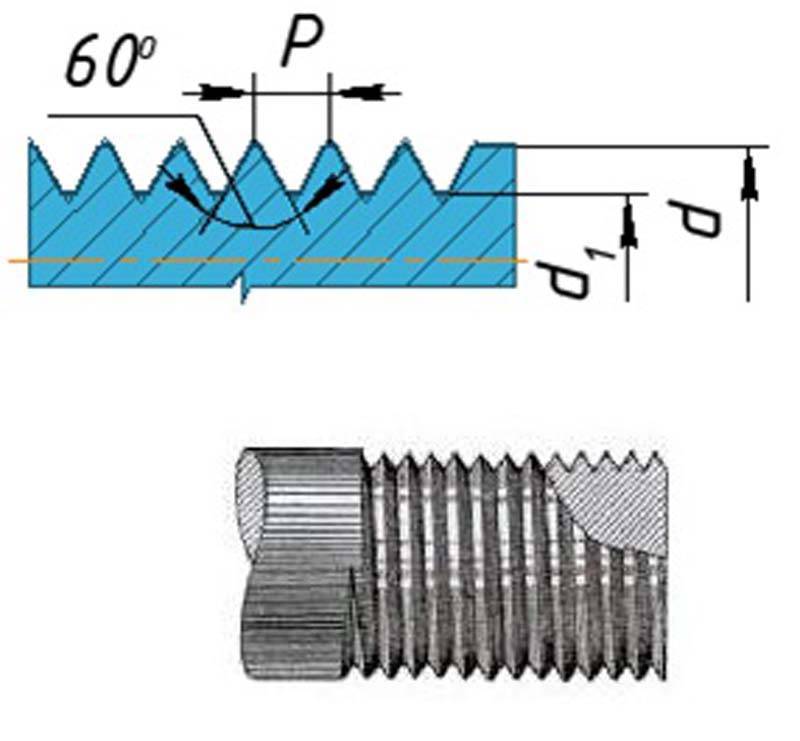 Изображение профиля метрической резьбы