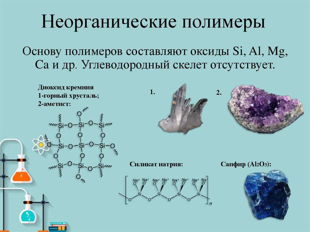 Конспект по химии на тему: полимеры - учительpro