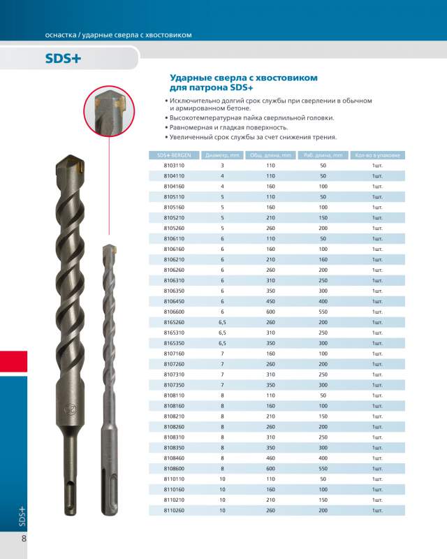 Диаметр бура. Набор буров по железобетону SDS диаметр от 6-12мм, длина бур до 300мм. Набор буров SDS+ И SDS Max Matrix от 10 мм до 40 мм. Диаметры буров для перфоратора по бетону. Таблица буров по бетону SDS.