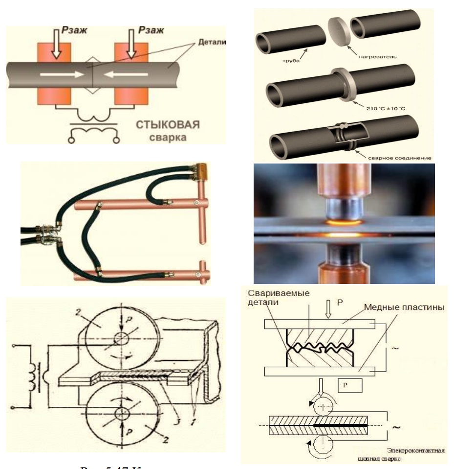 Электроконтактная сварка: виды, технология, принцип работы, обозначение на чертеже
