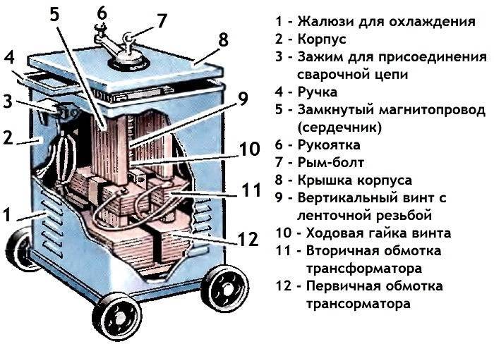 Сварочный трансформатор: устройство, принцип работы, назначение и классификация