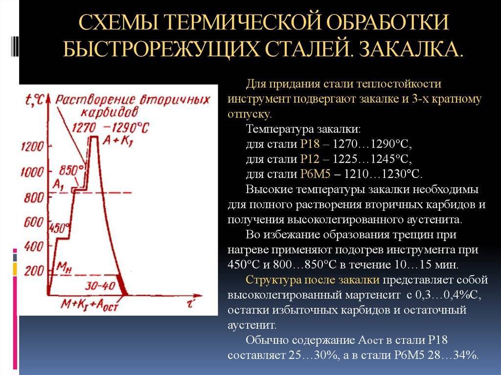 Технология термообработки металлов – особенности закалки стали в электропечи