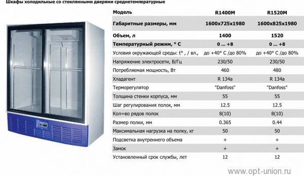 История развития холодильной техники