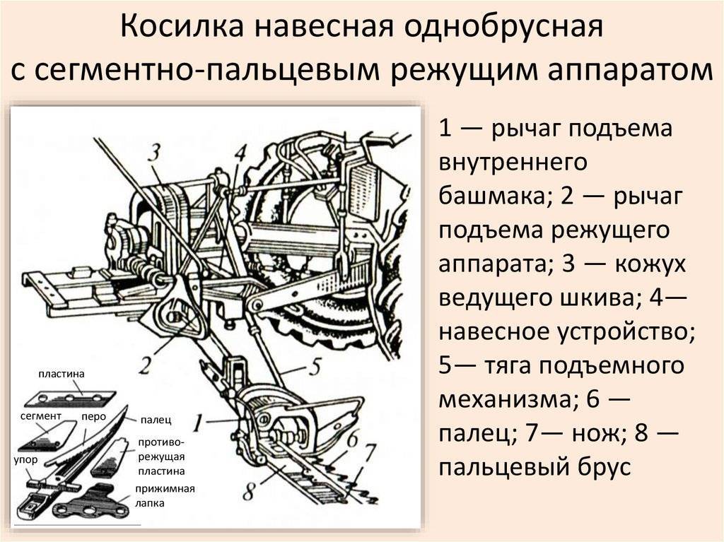 Косилка кс 2 1 устройство схема