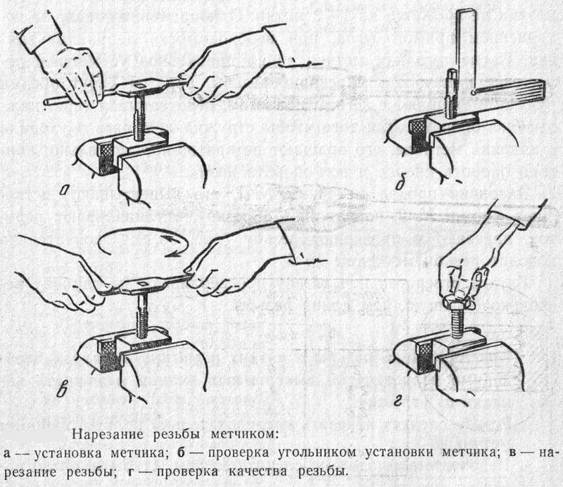 Как нарезать резьбу на трубе своими руками правильно: инструмент, инструкция