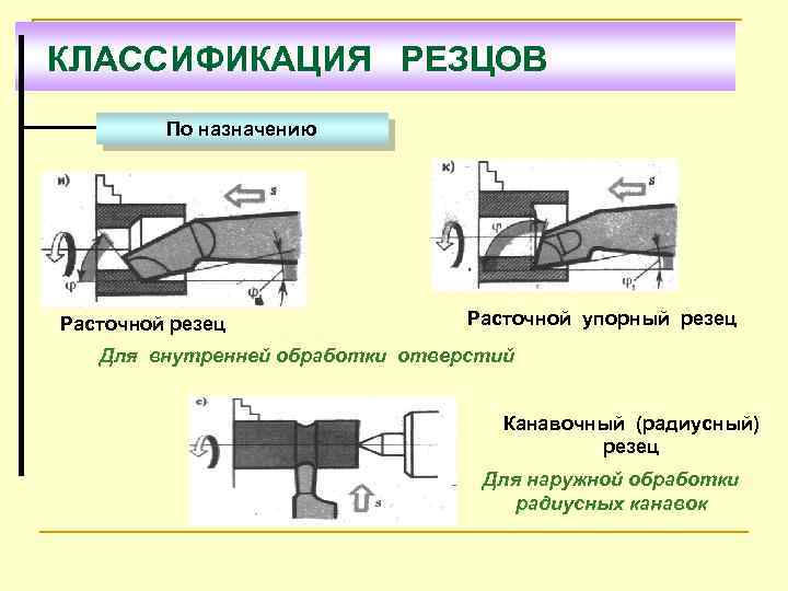 Резцы для токарного станка по металлу: виды и классификация