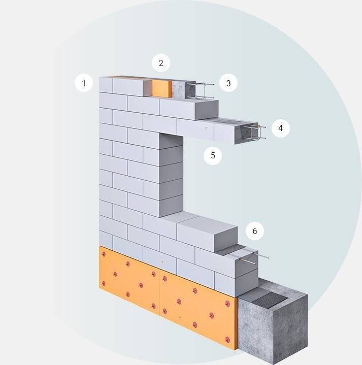 Как выполняется армирование стен из газобетона
