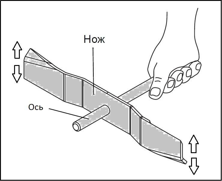 Нож для газонокосилки своими руками: заточка, для триммера, пластиковые, как снять, самодельные, размеры, чертеж, видео, балансировка