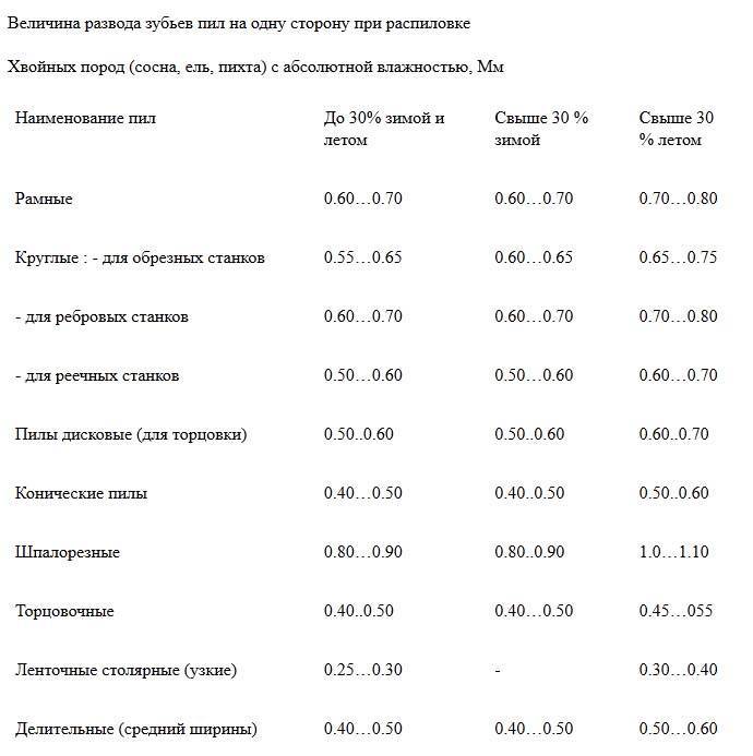 Пиление ленточными пилами, преимущества. - www.spbstanok.ru