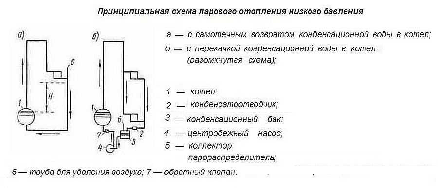 Принцип работы твердотопливного котла отопления: устройство, как работает котел длительного горения на твердом топливе, принцип действия