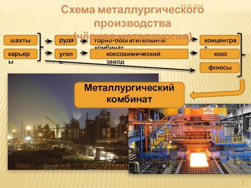 Черная металлургия россии