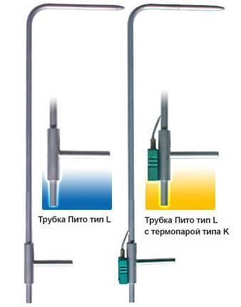 Трубка пито - abcdef.wiki