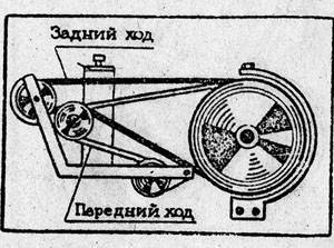 Мотоблок каскад схема установки ремней