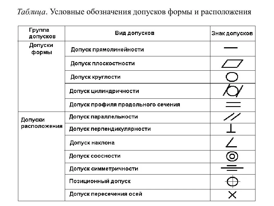 Отклонения в чертежах