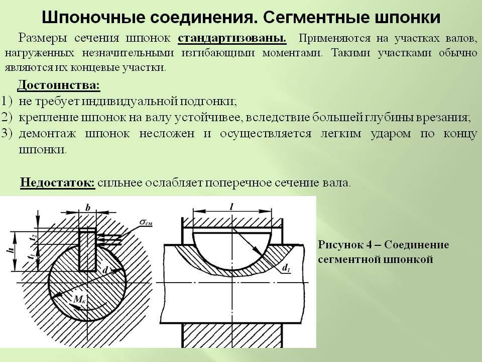 Изображение на чертеже поясняющее положение шпоночного паза в детали называется