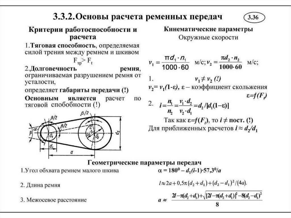 Какой тип ременной передачи схематически показан на рисунке