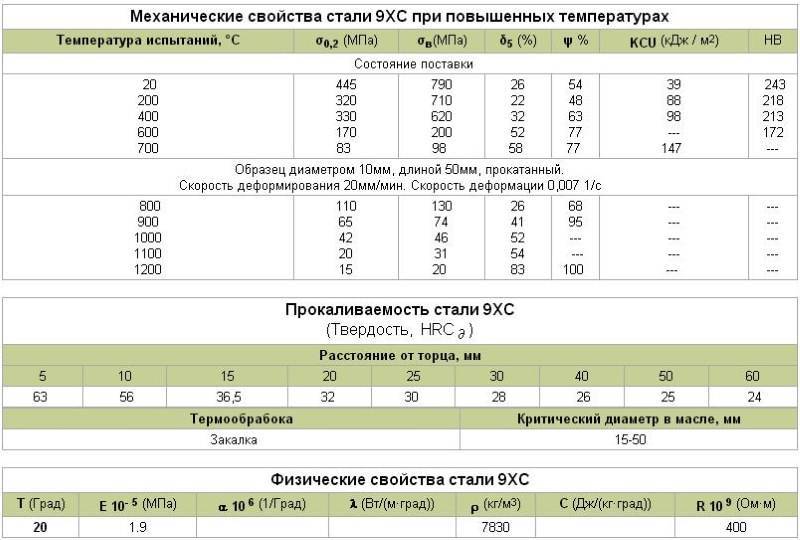 Технические характеристики углеродистой стали 35