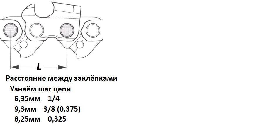 Какая цепь для бензопилы лучше и как ее выбрать? в википедии строительного инструмента - instrument-wiki.ru