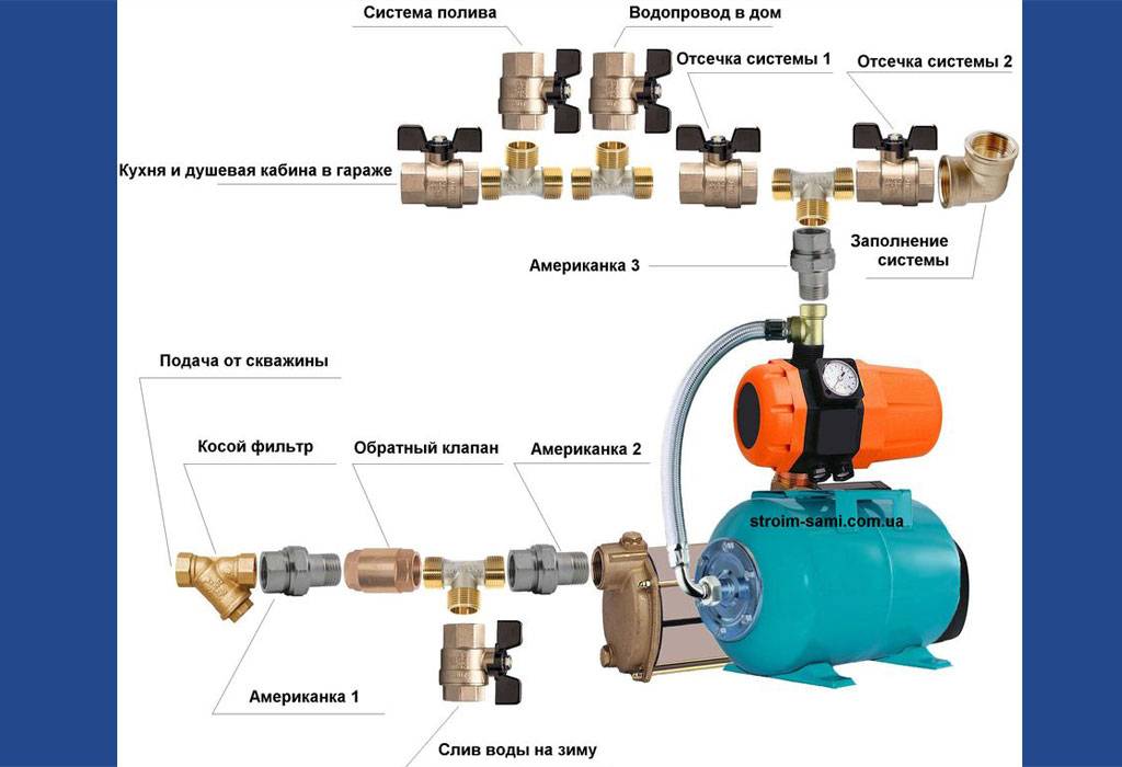 Схема станции водоснабжения
