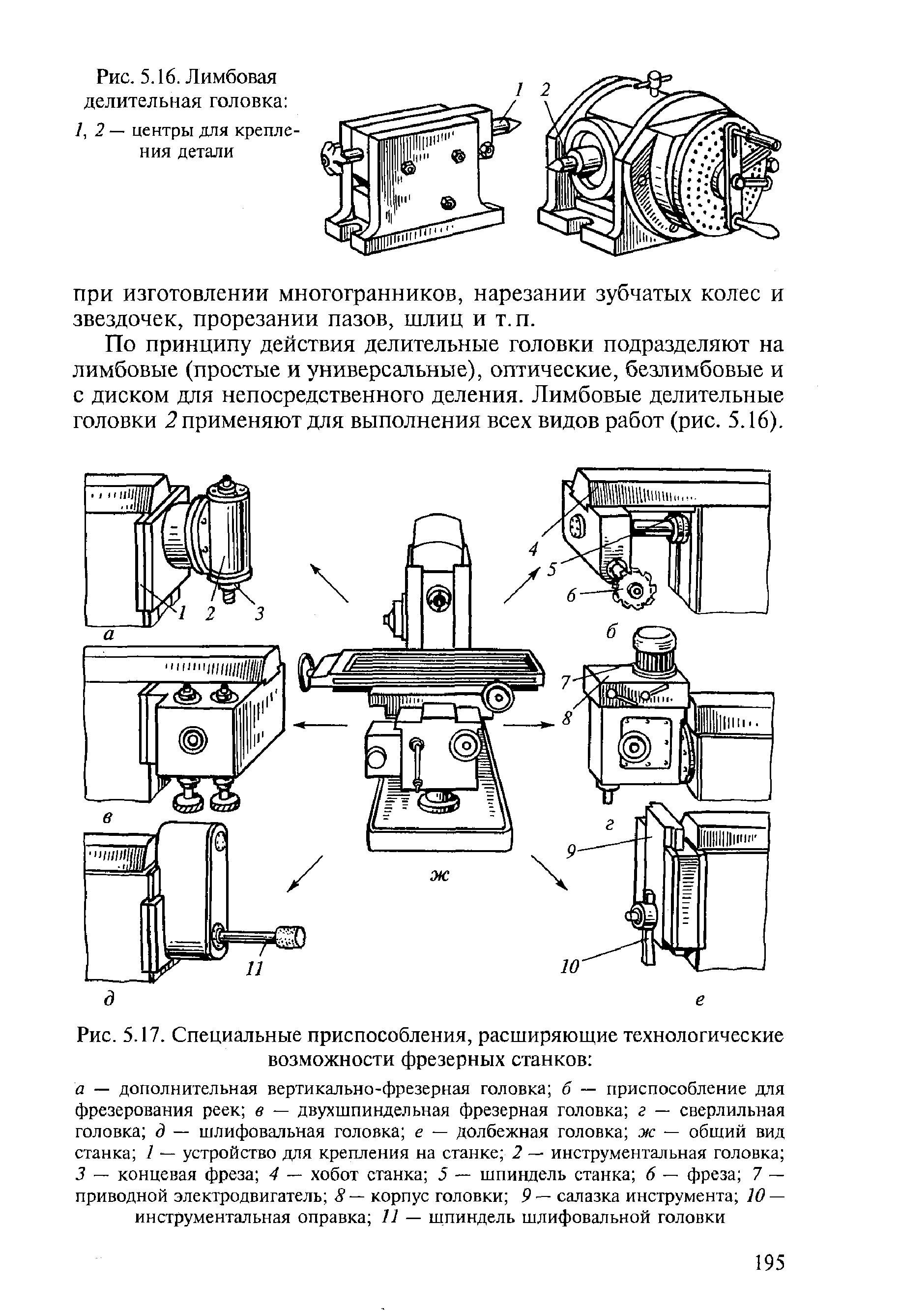 Конструкция и применение делительных головок для фрезерных станков