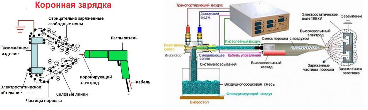 Порошковый пистолет для порошковой покраски